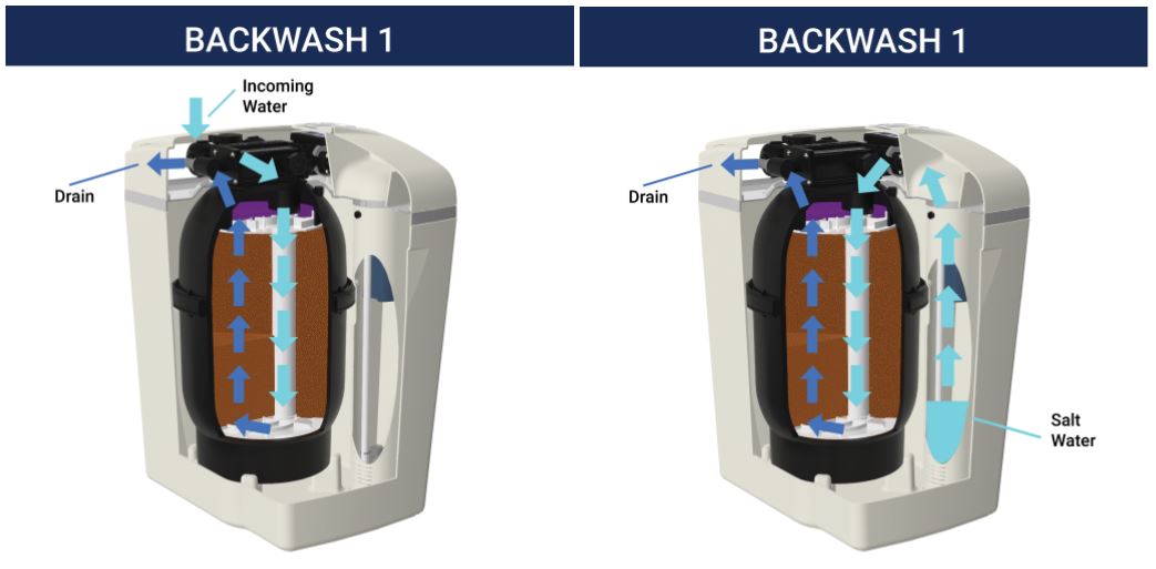 how-does-the-waterboss-softener-work-waterboss