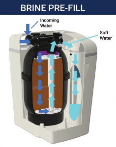 Brine Pre Fill